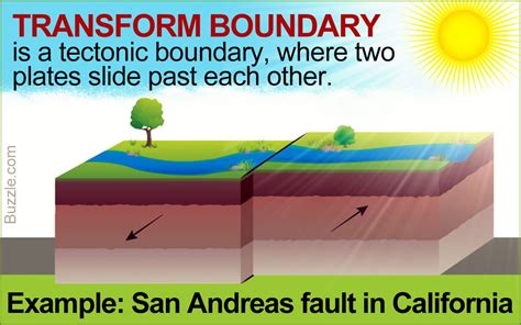 Understanding Transform Boundary: Definition and Useful Examples ...