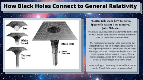 Singularity Black Hole Diagram