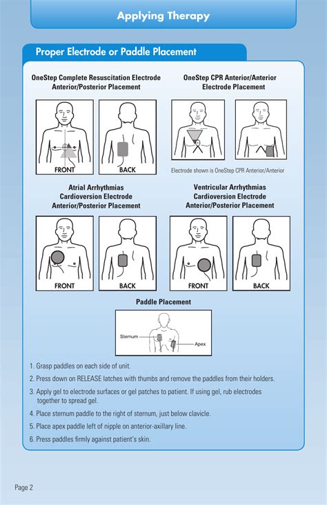 ZOLL R Series Monitor Defibrillator Rev E User Manual | Page 5 / 12