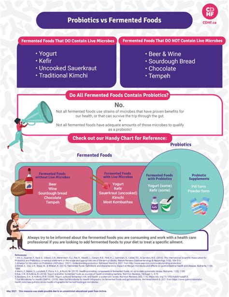 Probiotics vs Fermented Foods - Canadian Digestive Health Foundation