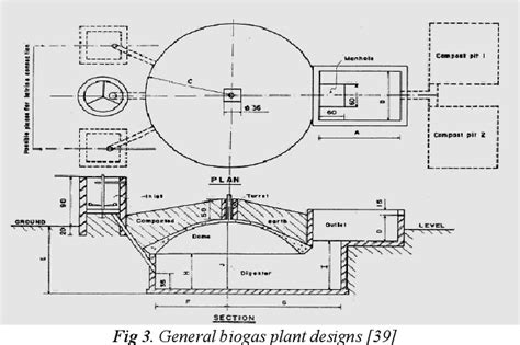 [PDF] Study of Biodigester Design for Fuel and Fertilizer | Semantic ...