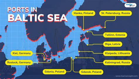 10 Major Ports In The Baltic Sea