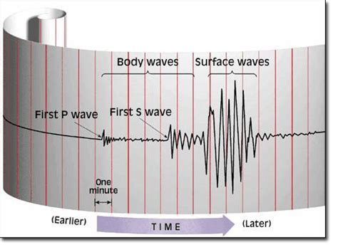 Seismograph & Seismometer | Hi-Tech