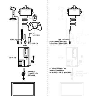 Hardware setup for Oculus Rift 1 and Oculus/Meta Quest 1/2 | Download ...