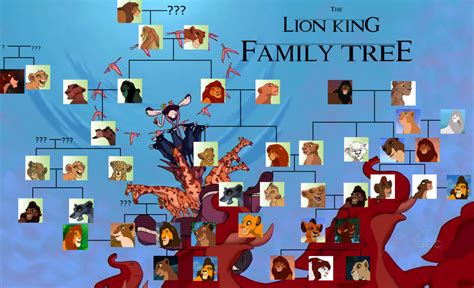 User blog:KieraCasey/Lion king family tree. | The Lion King Wiki ...