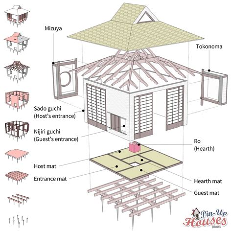 Japanese Tea House Plans