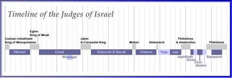 Printable Judges Of Israel Chart