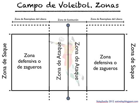 Reglamento Del Voleibol