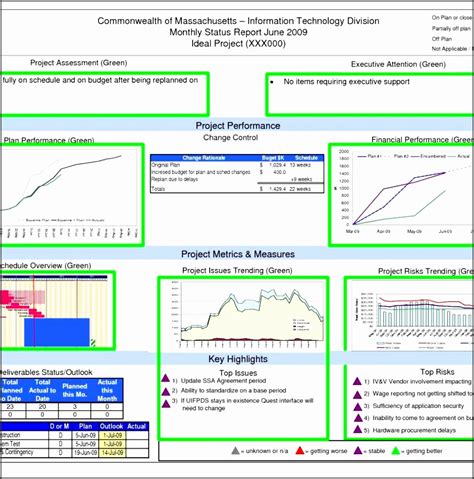 7 Free Project Dashboard Template - SampleTemplatess - SampleTemplatess