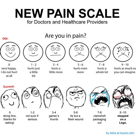 Printable pain scale faces 1 10 - delightvsa