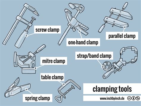 INCH - Technical English | pictorial: clamping tools