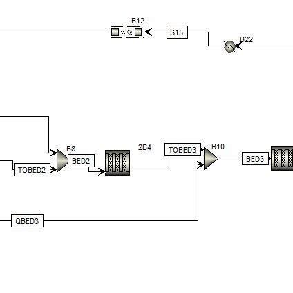 Urea synthesis process flow sheet. | Download Scientific Diagram