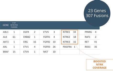 RNA Fusion Gene Panel | EntroGen, Inc.