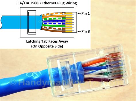 Tia Ethernet Wiring Network Scribbles