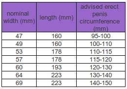 condom size and facts: MY.SIZE: Find your perfect sized condom (or not)