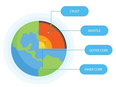 Earth layers structure. Geography infographic. Planet geology school ...