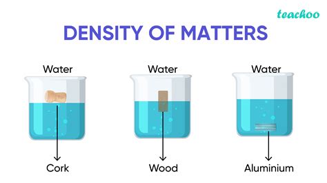 Density Examples Of Water