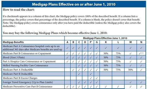 Unitedhealthcare Medigap Plans 2025 - Yvonne Moss