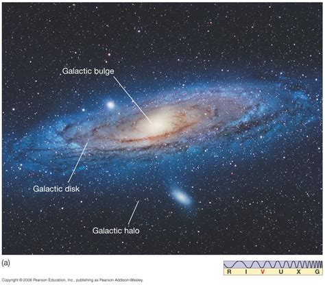 Describe the Structure of the Milky Way Galaxy