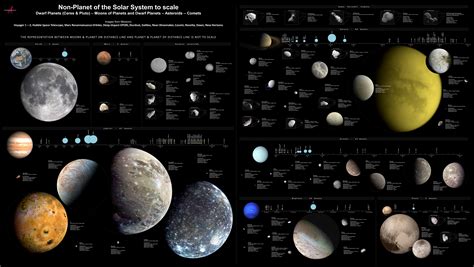 Moons of the Solar System