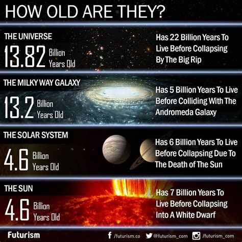 Spaceandastronomy Space And Astronomy Facts Cool Science Facts | Images ...