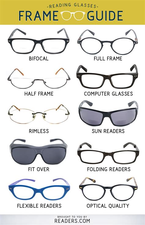 Reading Glasses Frame Style & Types