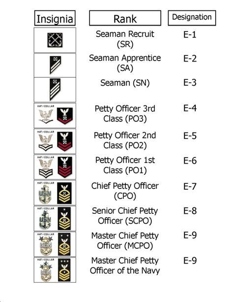 444 best Military Insignia, Symbols & Signs images on Pinterest ...