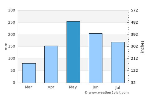 Montego Bay Weather in May 2025 | Jamaica Averages | Weather-2-Visit