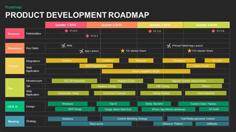 Strategic Roadmap Template Powerpoint