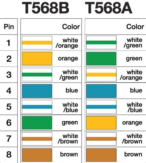 T568b Wiring Diagram