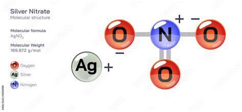 Silver Nitrate molecular structure formula. Periodic table structural ...