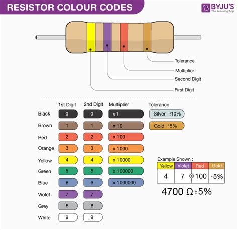 resistor color code acronym - Miki Mcnamara