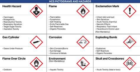 WHMIS Symbols Versus GHS Pictograms What Is The Difference?, 55% OFF