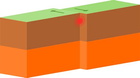 Transform Boundary: Definition And Examples | Science Trends