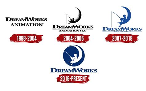 DreamWorks Logo History