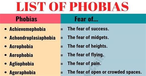 List of Phobias: Learn 105 Common Phobias of People around the World ...