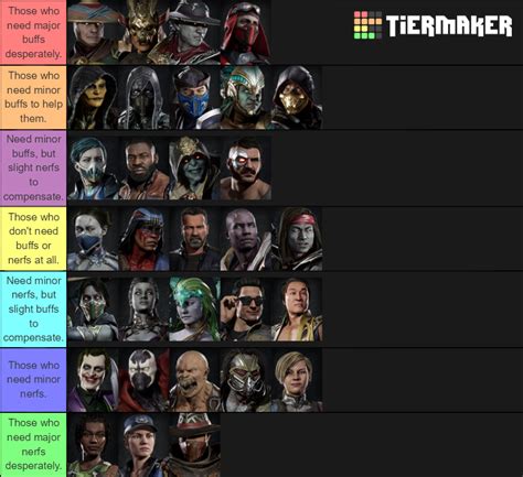 Mortal Kombat 11 (With DLC) Tier List (Community Rankings) - TierMaker