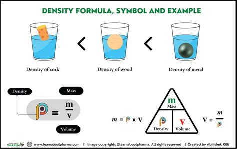 Density – Definition, Units, Calculations and Explanation