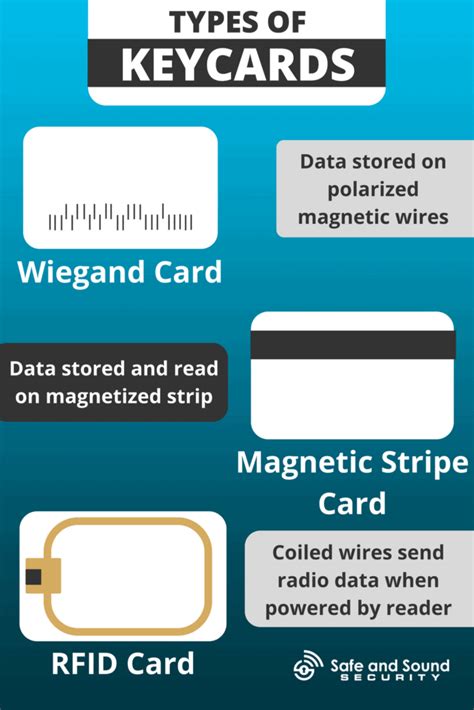 Types Of Key Cards - Printable Cards