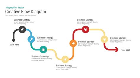 Template Flow Diagram Powerpoint Process Flowchart Business