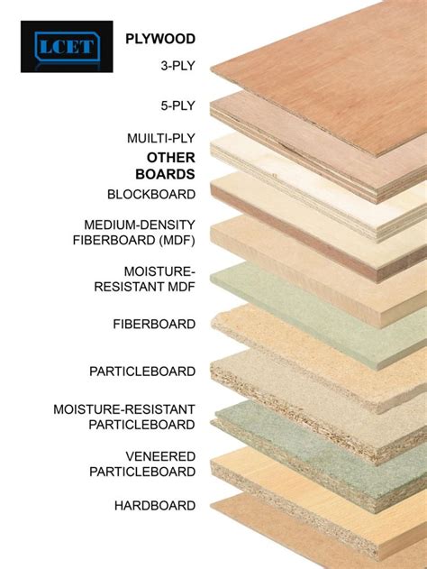 Types of plywood | Wood, Woodworking, Carpentry diy