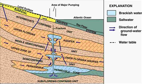 Confined Aquifer Diagram