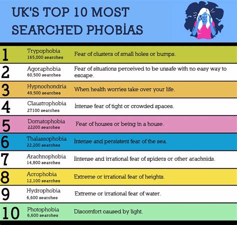 What are the UK’s Biggest Phobias? | FeastMagazine