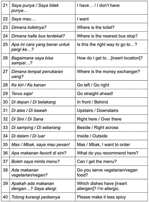 52 Basic Indonesian Phrases That Every Traveller Needs to Know