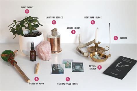 Not sure how to set up your altar? Check out this easy reference guide ...