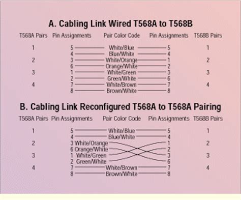 Wiring Standards T568a T568b