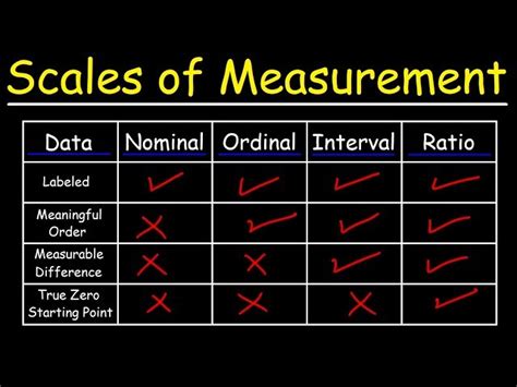 Nominal Scale Of Measurement