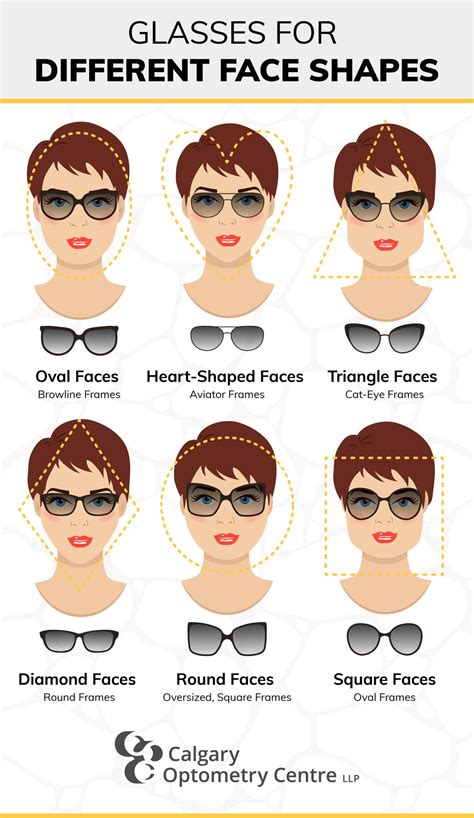 How to Determine Face Shape for Glasses | Calgary Optometry