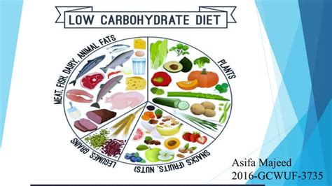 low carbohydrate diet | PPT