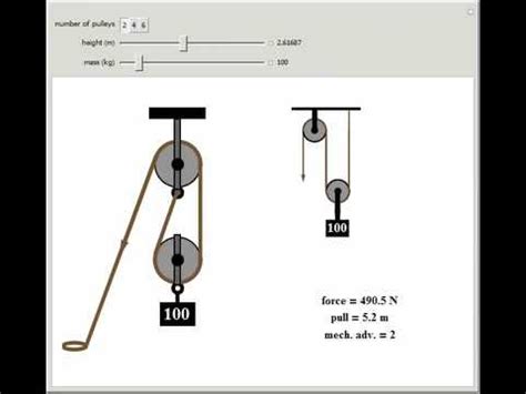 Block And Tackle Rigging Diagram